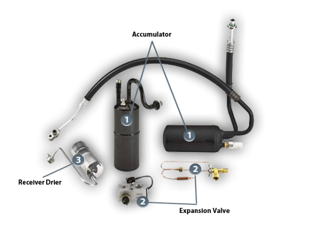 Lưu ý khi bảo dưỡng hệ thống điều hòa không khí trên ôtô